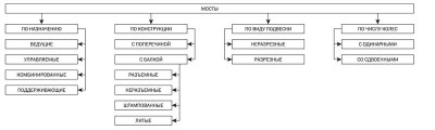 800px-Колеса_подвеска_мосты_54.jpg