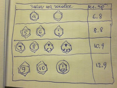 маркировка прочности болтов.JPG