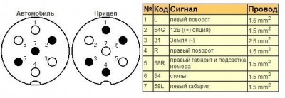 podklyuchenie-pricepa-4.jpg