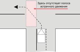 Т-подобный перекрёсток.jpg