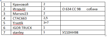 не определившиеся.png