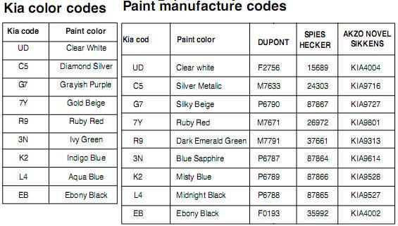 Kia Color Codes