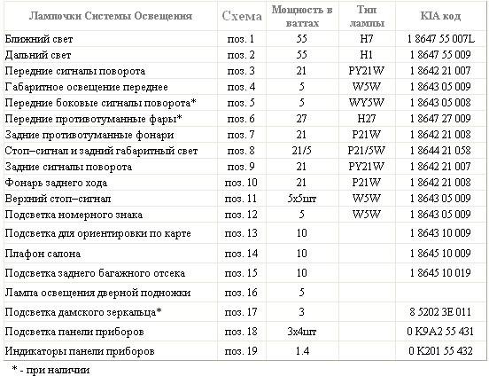 Лампочки Системы Освещения 1