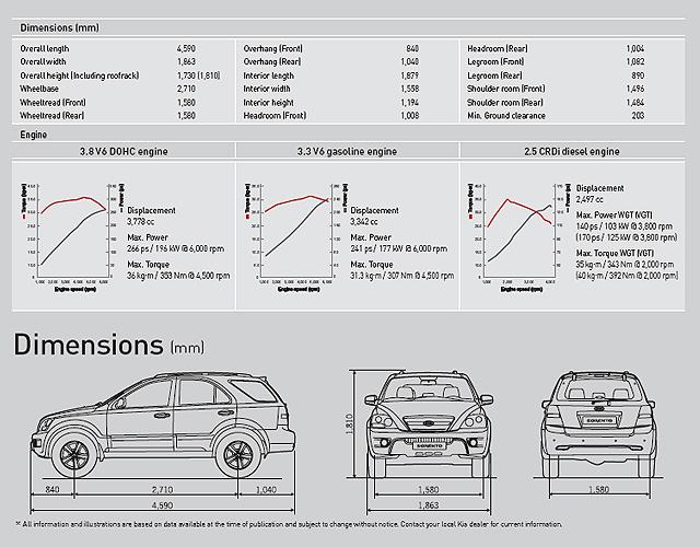 Kia-motors.com-Sorento-Specification