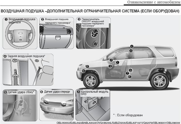 Датчики удара