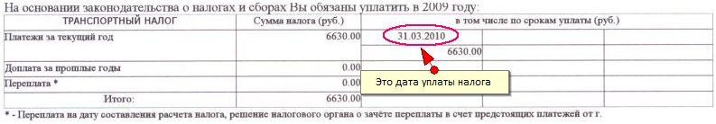 Дата уплаты транспортного налога