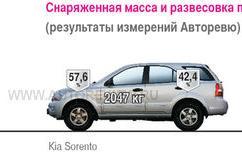 развесовка