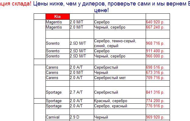 Цены