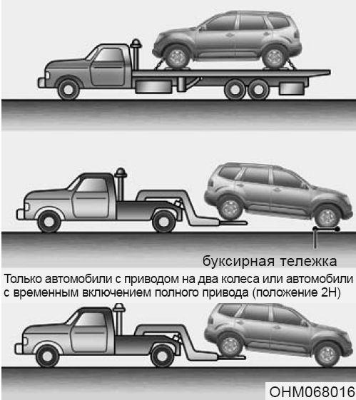 Буксировка Mohave 1