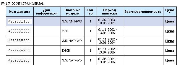 Крестовина переднего кардана по Elcats