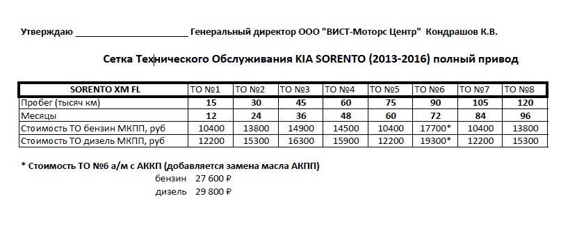 Прайс-лист ТО Вист Моторс