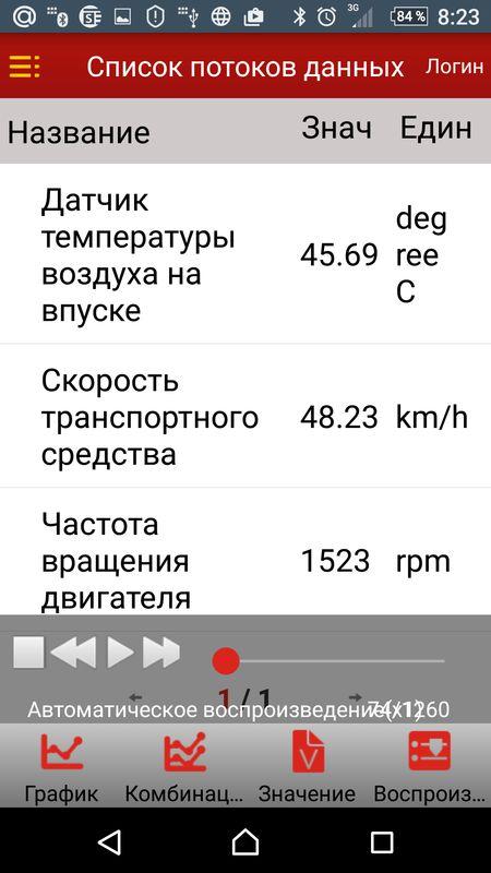 Максимальная температура город