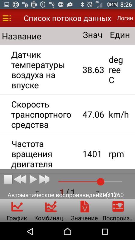 Средняя температура в городе