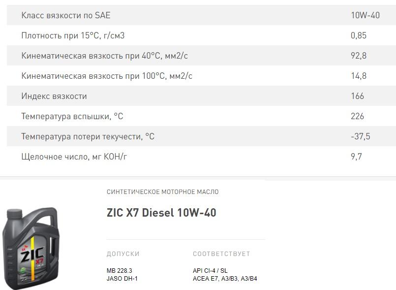 ZIC X7