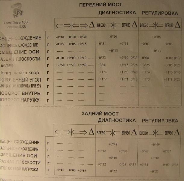 1-й Сход развал